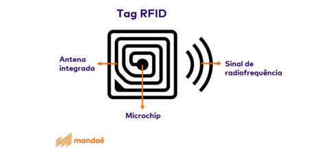 tag rfid como funciona|adnid rfid.